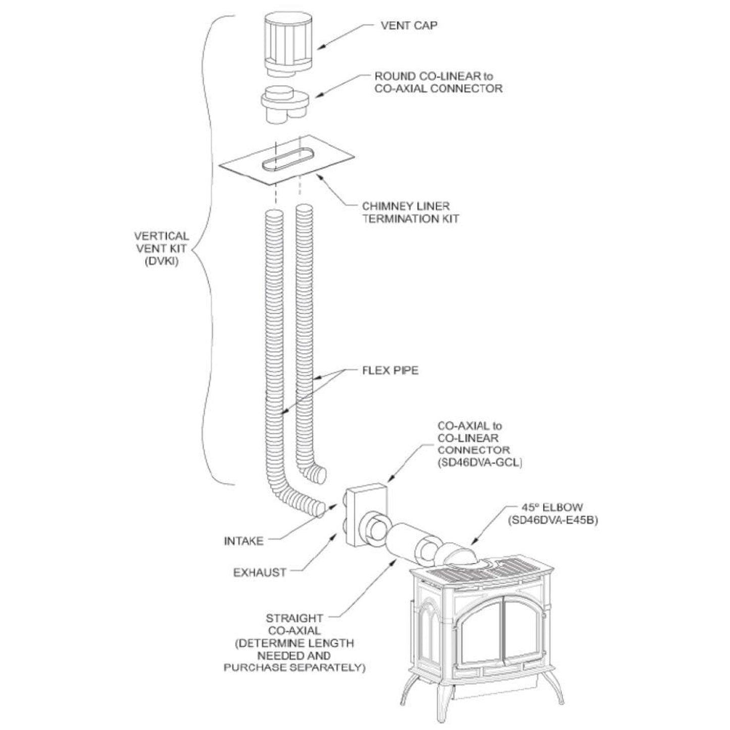 Empire Co-linear Vent Kit (SD46DVACL33)