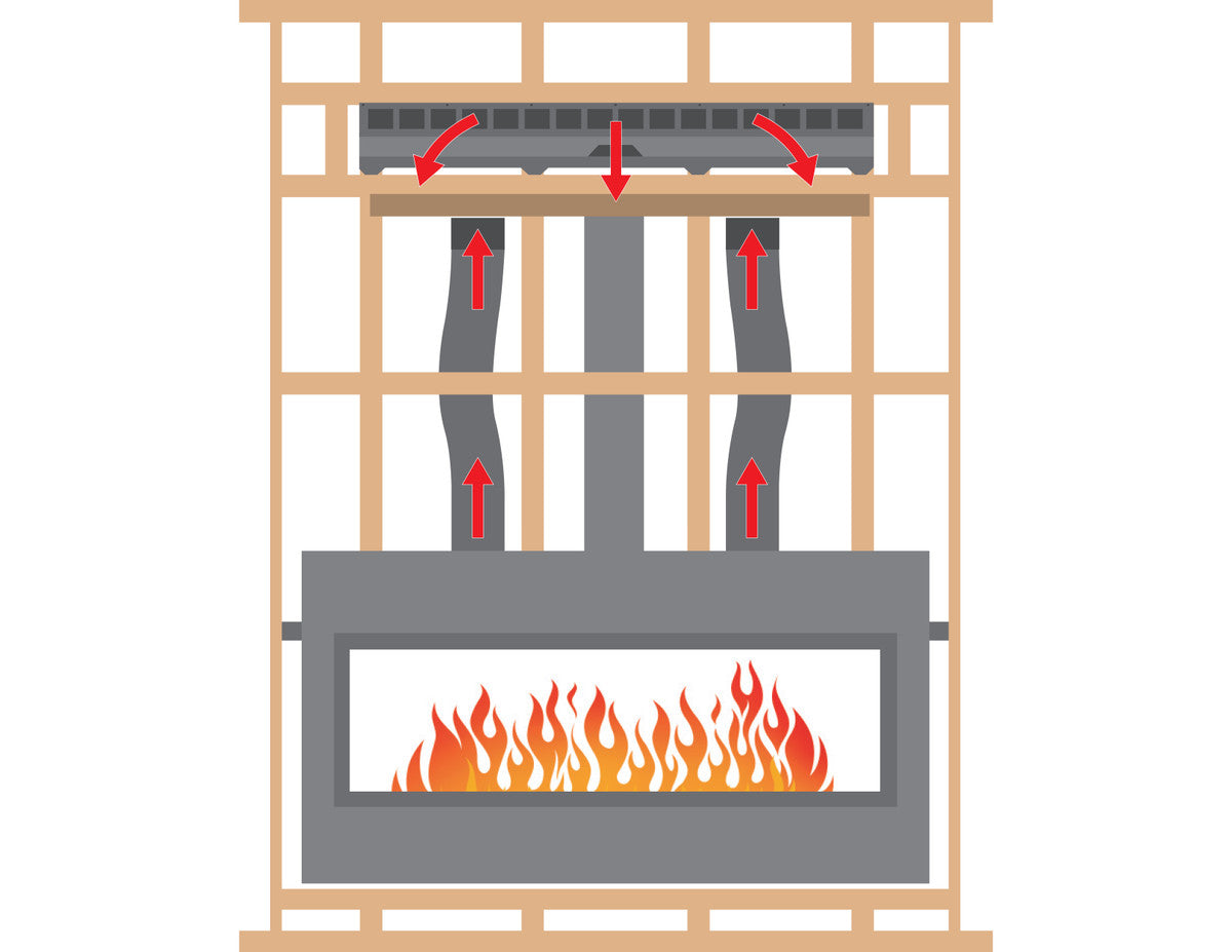 Empire 36" Gravity Heat Management Kit